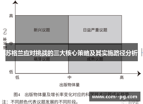 苏格兰应对挑战的三大核心策略及其实施路径分析