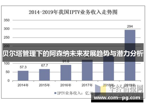 贝尔塔管理下的阿森纳未来发展趋势与潜力分析