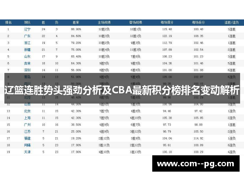 辽篮连胜势头强劲分析及CBA最新积分榜排名变动解析