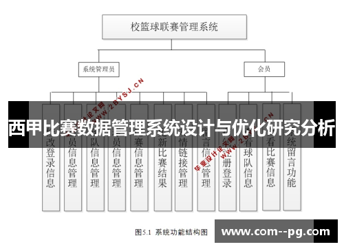 西甲比赛数据管理系统设计与优化研究分析