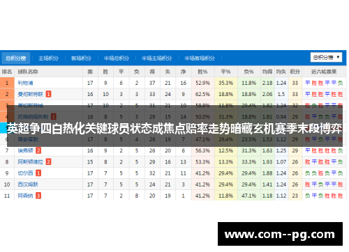 英超争四白热化关键球员状态成焦点赔率走势暗藏玄机赛季末段博弈